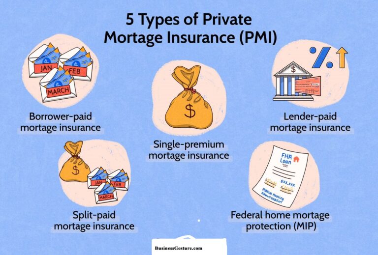 How to Get Private Mortgage Insurance