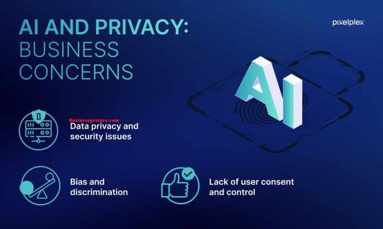 The Impact of Digital Privacy Concerns on Businesses